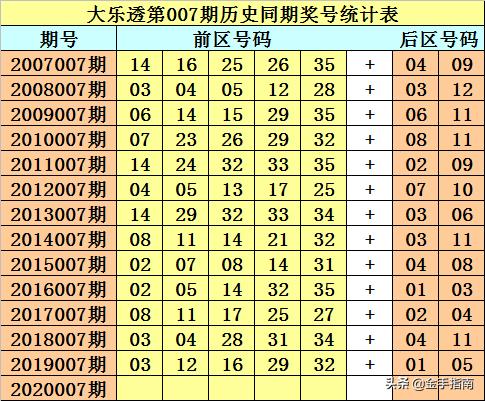 二四六開獎(jiǎng)免費(fèi)走勢(shì)圖：掌握規(guī)律，贏取豐厚獎(jiǎng)金