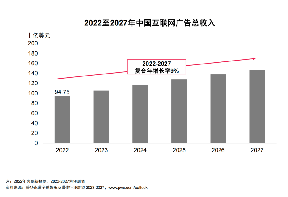 7777788888新奧門正版：澳門娛樂(lè)業(yè)的未來(lái)趨勢(shì)