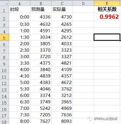 香港一碼一肖預測：100%準確率的承諾與現(xiàn)實差距有多大？