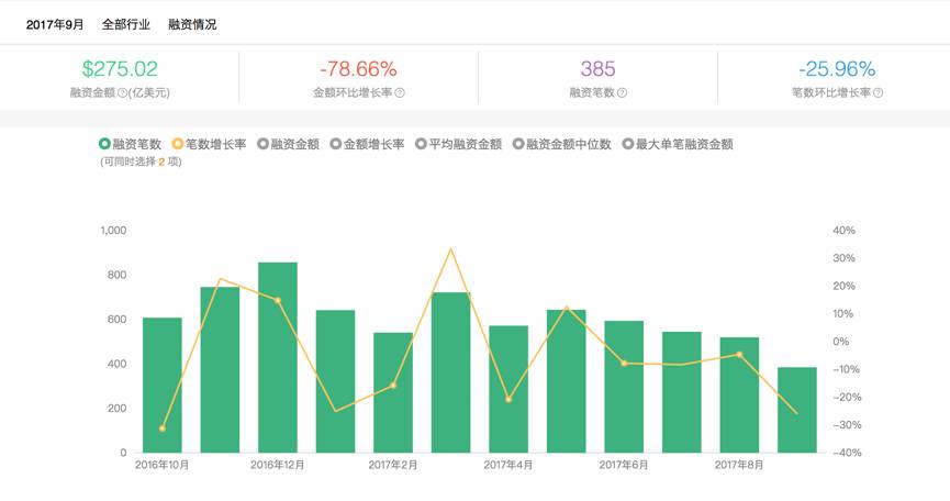 新澳精準資料免費提供，助你洞察行業趨勢