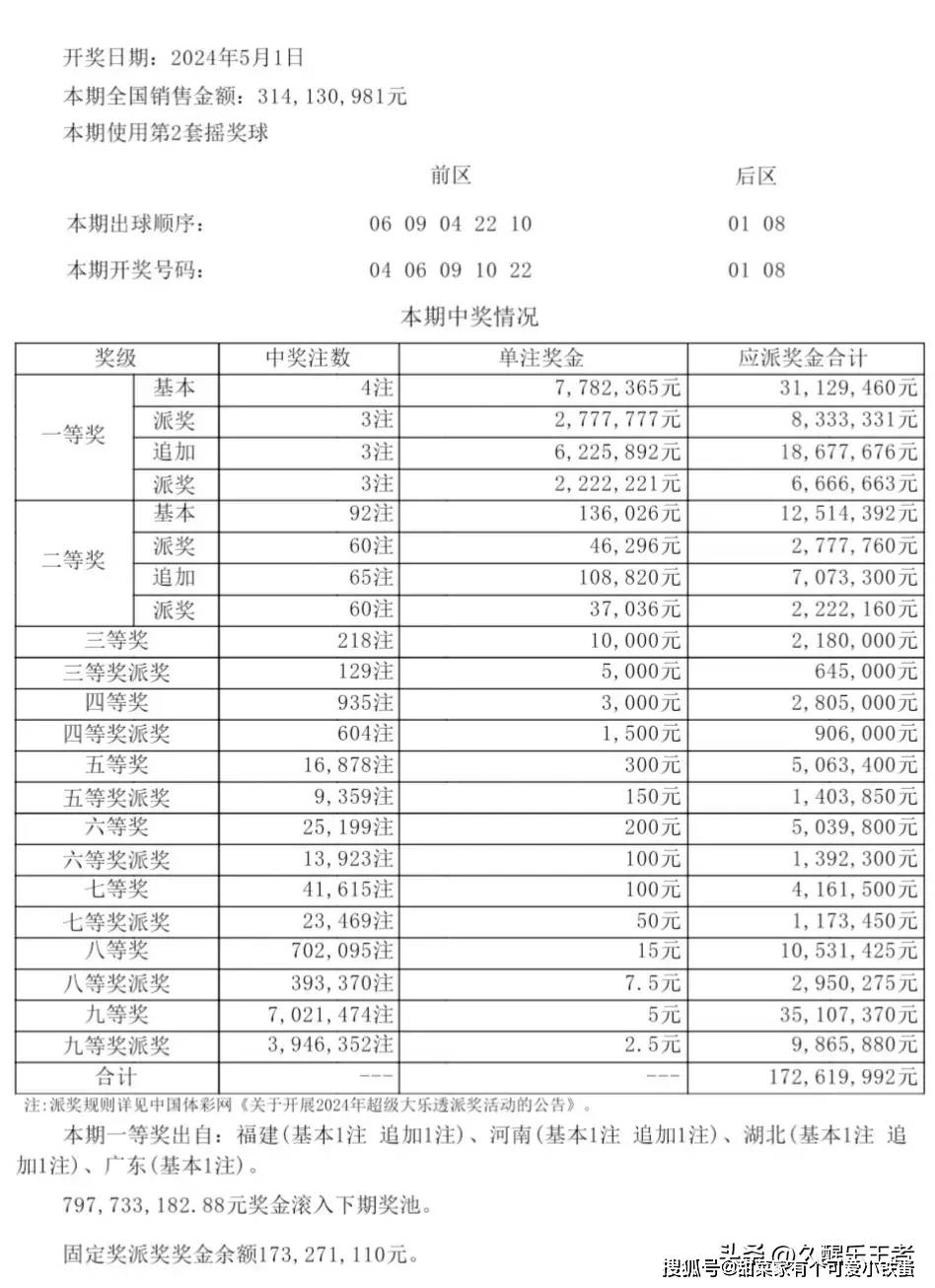 2024年澳門今期開獎結(jié)果出爐，大獎花落誰家？