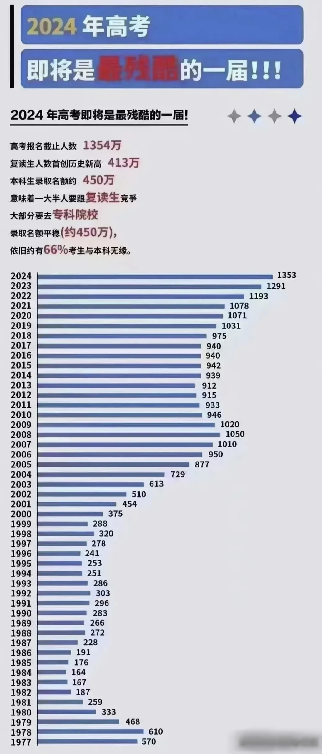 高考最尷尬的一年，挑戰(zhàn)與機(jī)遇并存，高考挑戰(zhàn)與機(jī)遇并存的一年，尷尬中的突破