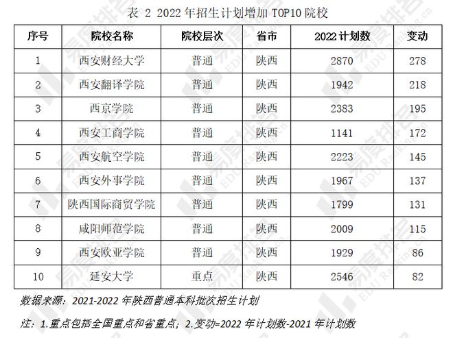 全國高考招生計劃人數，趨勢、挑戰與策略，全國高考招生計劃趨勢、挑戰與策略，人數分析與發展方向