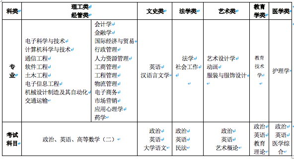 高考報名費詳解，一般多少錢？，高考報名費用全解析，報名費用究竟是多少？