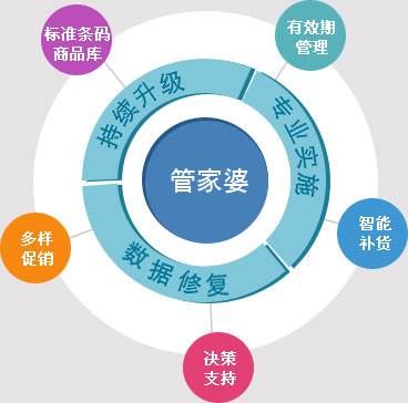 最新7777788888精準管家婆更新時間一覽