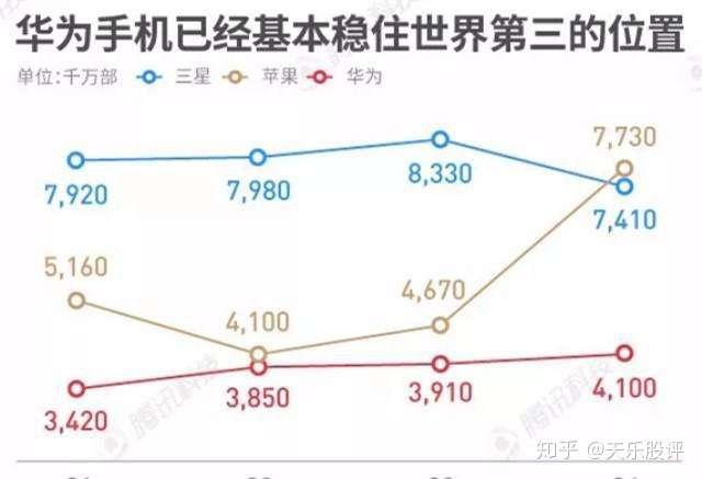 華為到底有多厲害，華為的實力究竟有多強(qiáng)大？