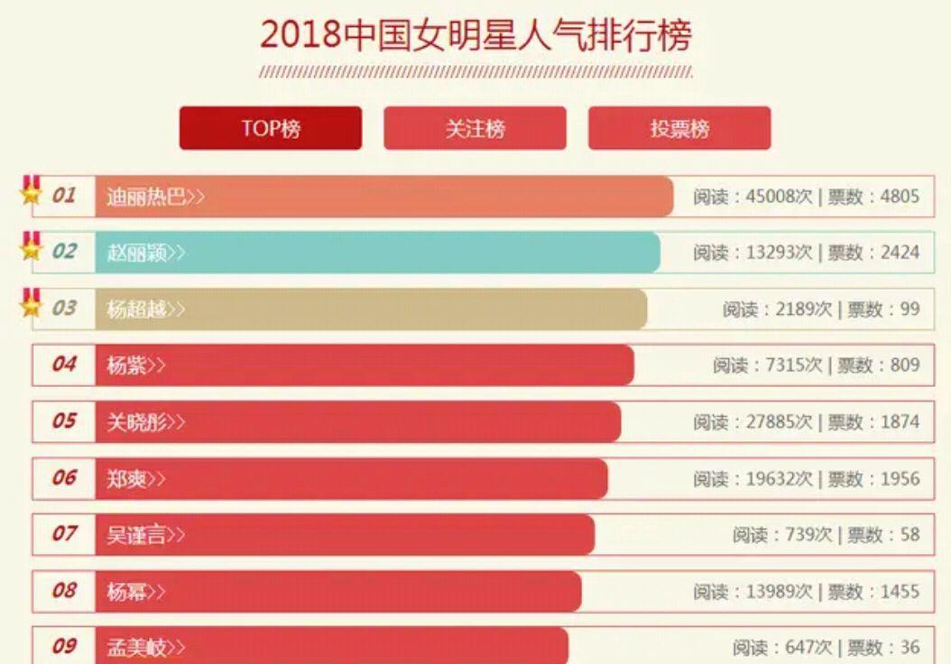 最火的明星排行榜，星光璀璨，誰與爭鋒？，最火明星榜單出爐，星光爭鋒，誰領風騷？