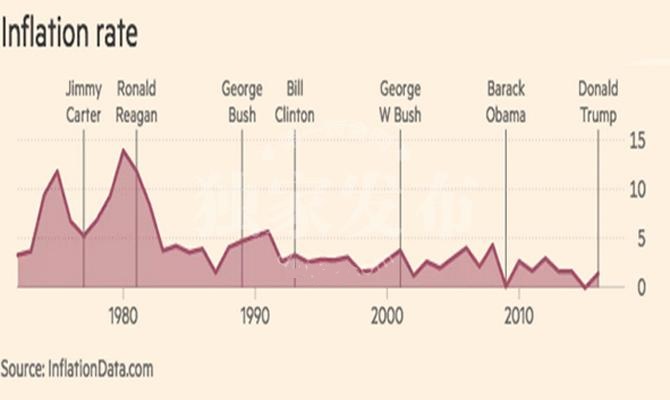 特朗普歸來可能帶來的通脹挑戰(zhàn)，特朗普歸來可能引發(fā)的通脹風(fēng)險挑戰(zhàn)