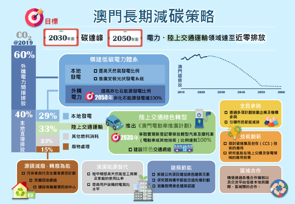 新澳門高級內(nèi)部資料免費(fèi),標(biāo)準(zhǔn)化流程評估_Nexus50.344