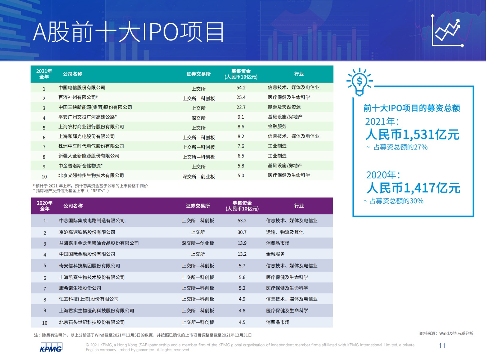 第2053頁