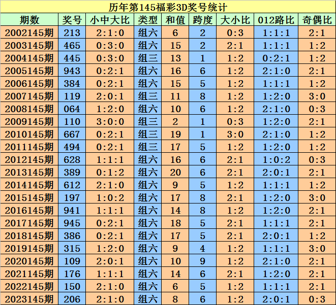 2004新澳門(mén)天天開(kāi)好彩大全一,高效計(jì)劃實(shí)施解析_3K55.322