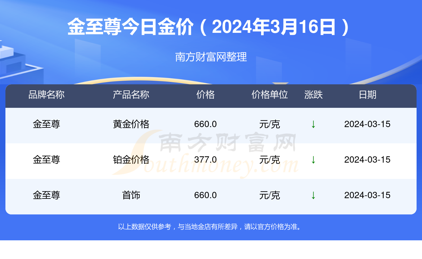 2024年澳門(mén)正版資料大全公開(kāi),最新答案解釋落實(shí)_理財(cái)版16.342