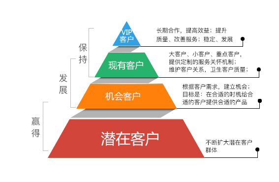 新奧內部精準大全：客戶關系管理與服務優(yōu)化