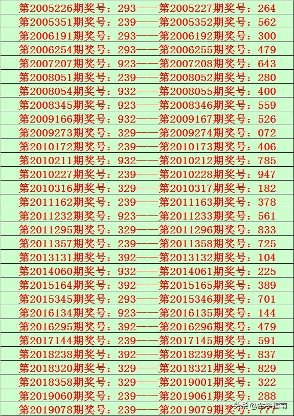 777777788888888最快開獎,實地研究數(shù)據(jù)應用_Prime56.643