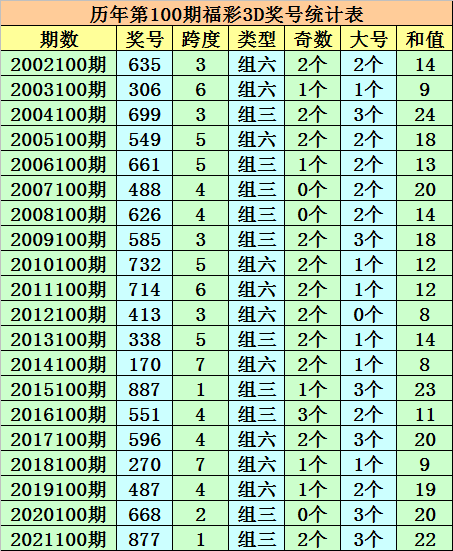 澳門一碼一碼100準確,預測分析解釋定義_復古款28.934