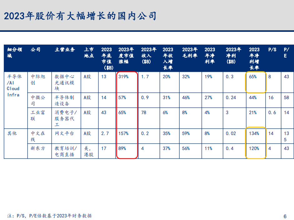 澳門(mén)2024年精準(zhǔn)資料大全：全面解析未來(lái)發(fā)展趨勢(shì)