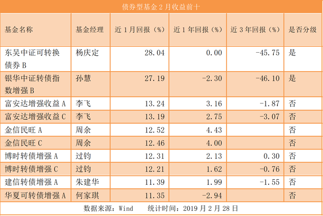 白小姐三期必開一肖,收益說明解析_AR78.949