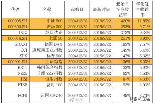 揭秘2004年大牛市最佳時間，股市繁榮背后的投資機遇與挑戰，揭秘2004年大牛市投資機遇與挑戰，股市繁榮背后的最佳時間點解析