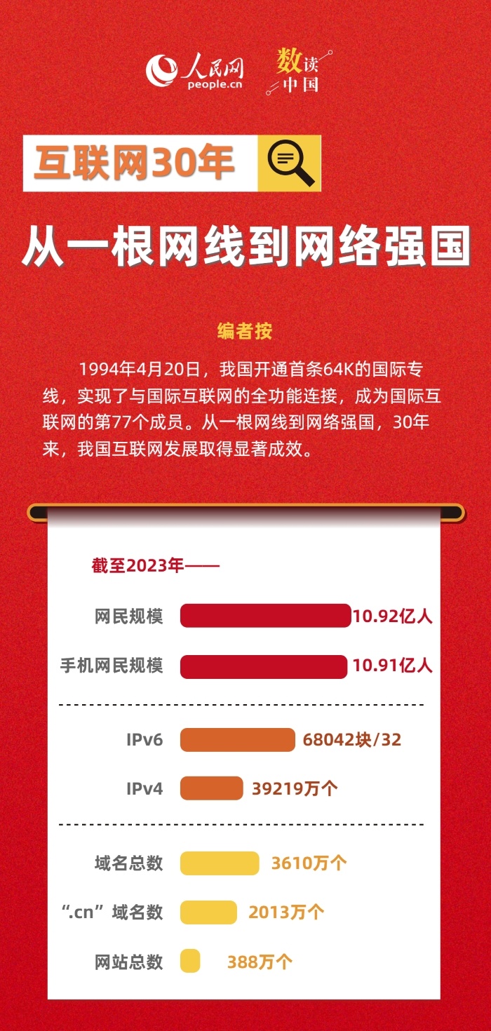 一圖看中國30年上網史略，從起步到騰飛，中國三十年上網史一圖概覽，從起步到騰飛