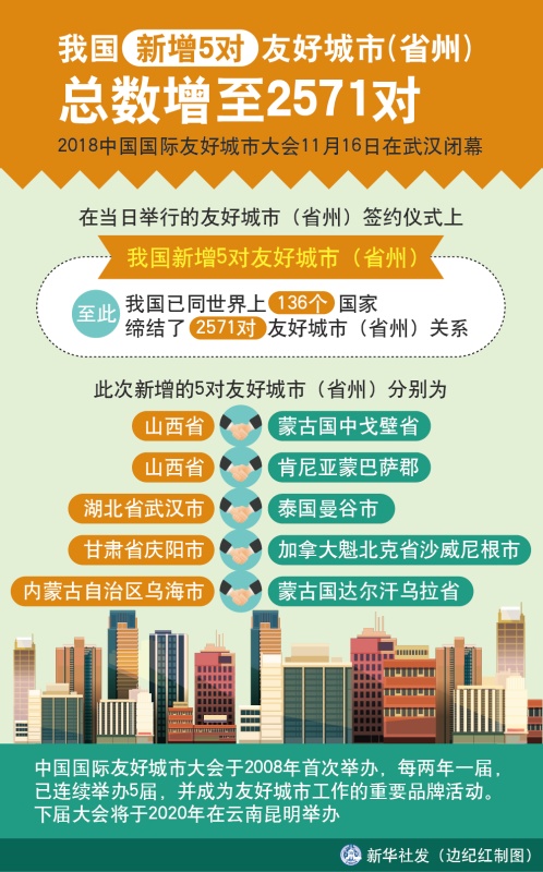 我國新增八對友好城市，深化合作，共筑未來，我國新增八對友好城市，攜手深化合作共筑美好未來