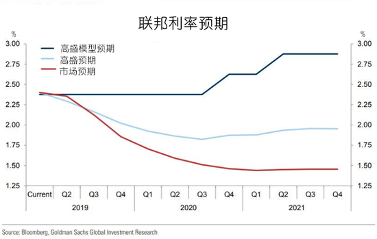 高盛預計美聯儲將繼續降息，全球經濟的未來走勢與影響分析，高盛預測美聯儲將繼續降息，全球經濟的未來走勢及其影響深度解析