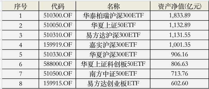 多只千億寬基ETF官宣降費(fèi)，市場(chǎng)的新機(jī)遇與挑戰(zhàn)，多只千億寬基ETF降費(fèi)，市場(chǎng)的新機(jī)遇與挑戰(zhàn)分析