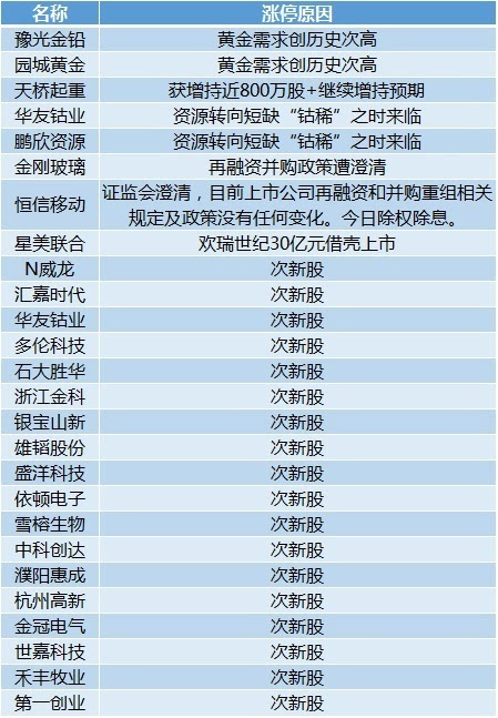 新澳天天開獎資料大全最新100期,現狀解答解釋定義_免費版56.159