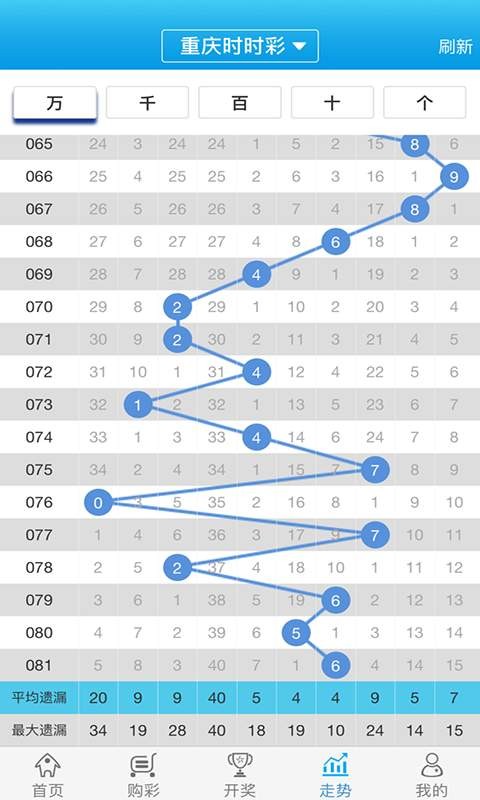 白小姐必中一肖一碼100準,深層數據計劃實施_體驗版32.83