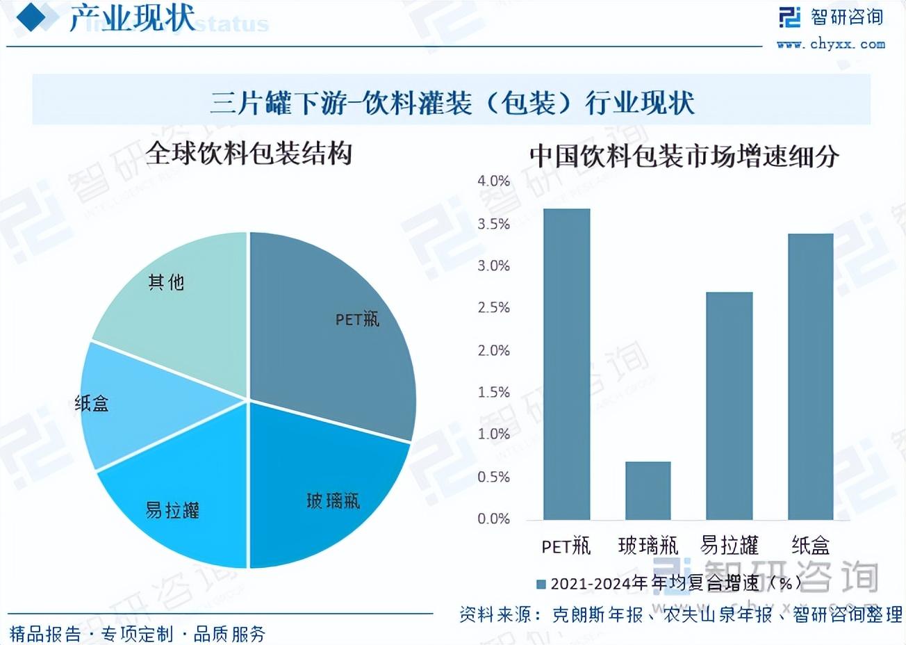 2024年精準資料大全：行業趨勢、數據分析與預測