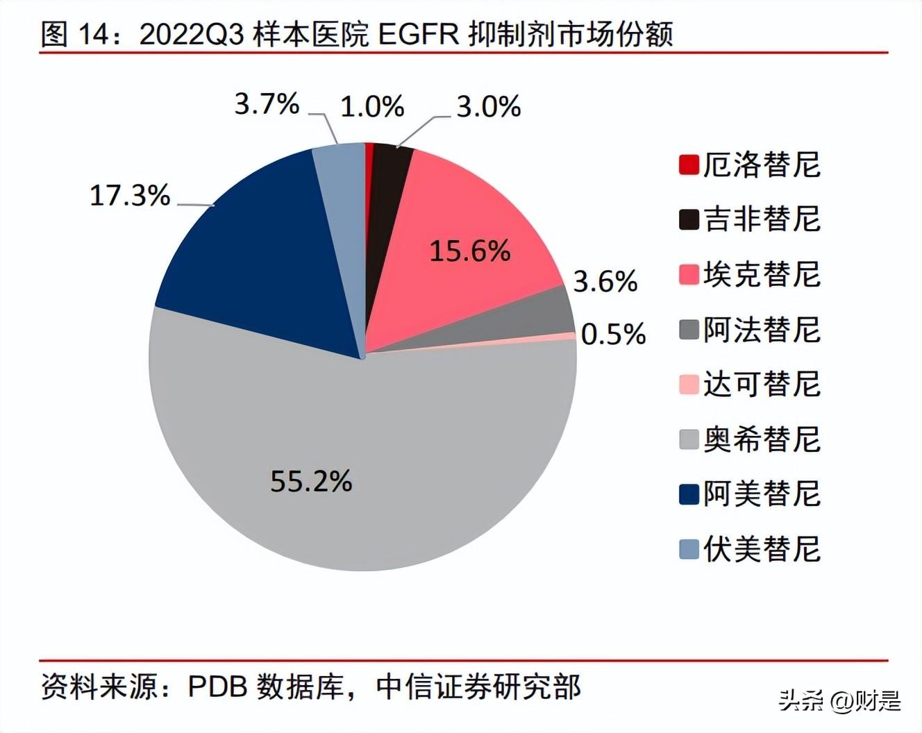 靶向藥2023價格一覽表,快速落實響應(yīng)方案_AR版40.231