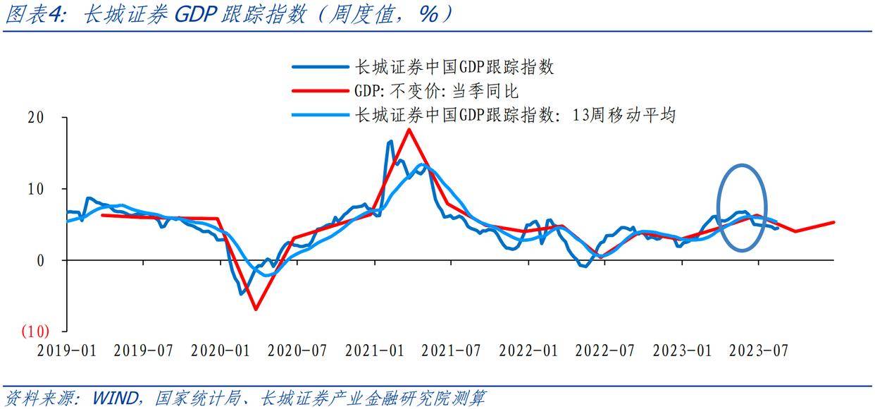 財政部上調今年GDP預測，展望更樂觀，增長動力強勁，財政部上調今年GDP預測，展望樂觀，經濟展現強勁增長動力