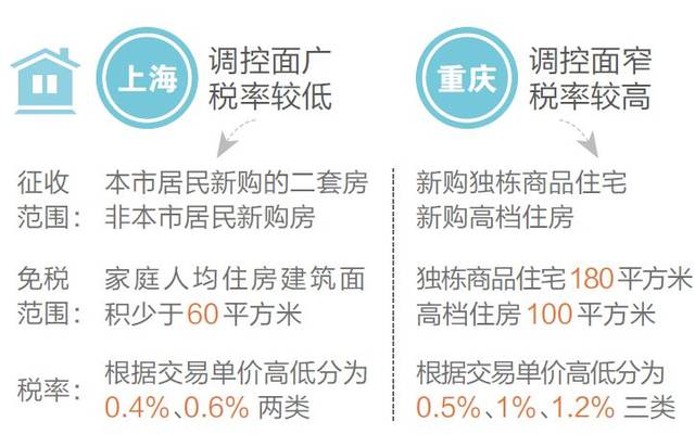 京滬住房交易優(yōu)惠稅收落地，政策解讀與市場反應(yīng)，京滬住房交易稅收優(yōu)惠政策解讀及市場反應(yīng)分析