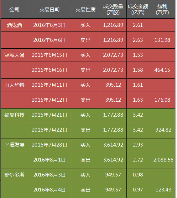 小伙炒股，從兩萬到七十萬的驚人逆襲，小伙股市逆襲，兩萬到七十萬的驚人跨越之路