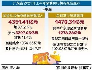 廣東社?；鹄塾?jì)結(jié)余突破兩萬億，挑戰(zhàn)與機(jī)遇并存，廣東社保基金累計(jì)結(jié)余突破兩萬億，挑戰(zhàn)與機(jī)遇并存之際