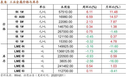 本周中國出口集裝箱運價走低，市場分析與未來展望，中國出口集裝箱運價走勢分析，市場走低與未來展望