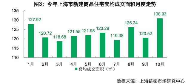 十月上海樓市顯著回暖，市場趨勢與深度解讀，十月上海樓市回暖趨勢及深度解讀