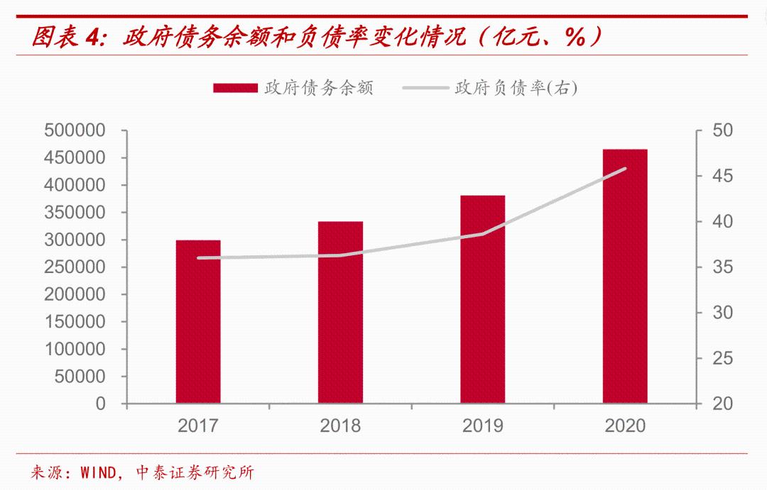 中泰證券稱財政政策力度或升熱，深度解讀與預(yù)測分析，中泰證券預(yù)測，財政政策力度或?qū)⒓訌?，深度解讀與未來趨勢分析