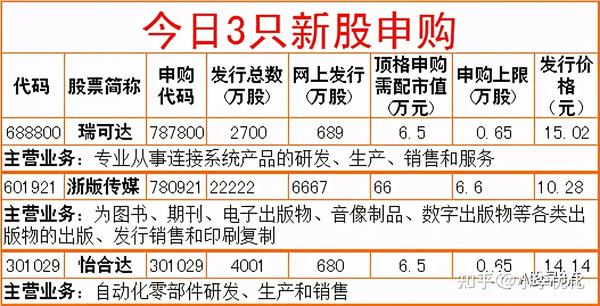 今日，152.99億限售股解禁新篇章，市場(chǎng)的新機(jī)遇與挑戰(zhàn)，今日，市場(chǎng)新篇章——152.99億限售股解禁帶來(lái)的機(jī)遇與挑戰(zhàn)