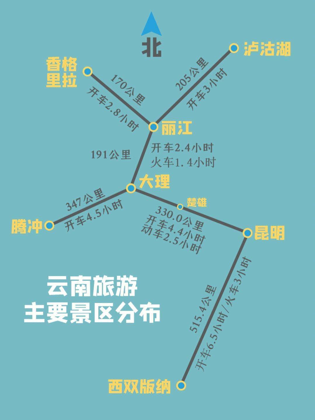 云南10天自由行最佳路線，云南十日自由行絕佳路線攻略