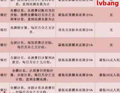 中行提前還款最新規(guī)定，解讀、影響與展望，中行提前還款新規(guī)解析，影響、展望與調(diào)整策略