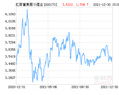 關(guān)于000173基金凈值查詢今天最新凈值的全面解析，全面解析，今日最新凈值查詢及基金凈值走勢分析——關(guān)于000173基金凈值