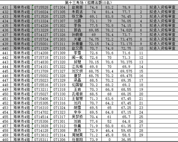 探尋最新招聘信息，牡丹江0453招聘網(wǎng)引領(lǐng)職場新風(fēng)向，牡丹江0453招聘網(wǎng)，最新職位信息一網(wǎng)打盡，職場新風(fēng)向引領(lǐng)者