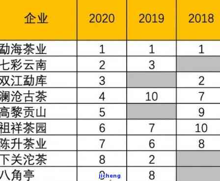 中國(guó)十大普洱茶品牌最新排名，中國(guó)十大普洱茶品牌最新榜單揭曉