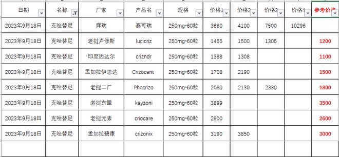 2023年靶向藥價(jià)格一覽表最新，2023年靶向藥價(jià)格最新一覽表