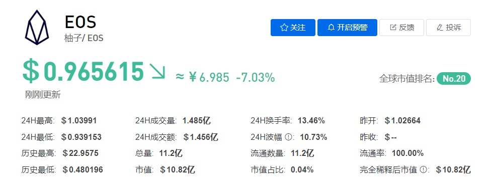 EOS幣最新行情分析，EOS幣最新行情解析