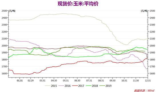 玉米走勢最新分析圖及其市場影響，玉米市場走勢最新分析圖及市場影響探討