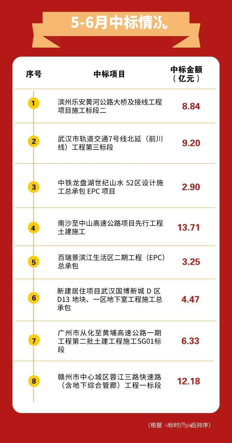 中鐵大橋局最新中標，展現企業(yè)實力與未來展望，中鐵大橋局最新中標項目，彰顯企業(yè)實力與未來展望