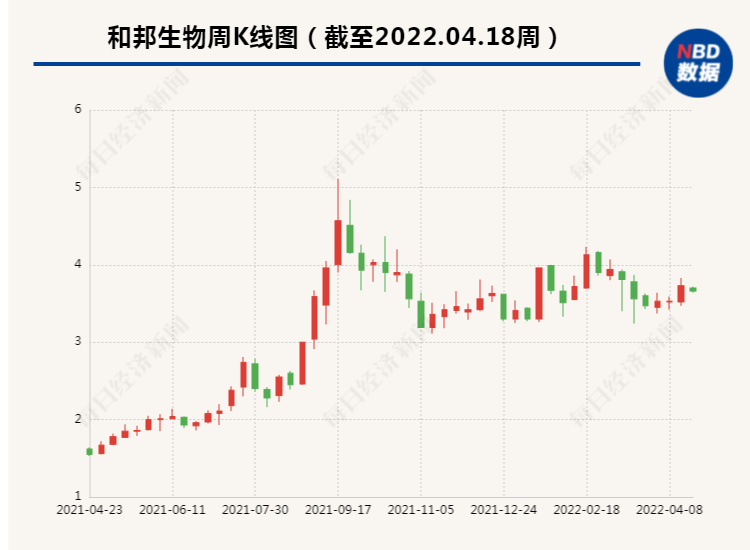 和邦生物公司最新公布，引領(lǐng)行業(yè)前沿，展現(xiàn)科技創(chuàng)新實(shí)力，和邦生物公司引領(lǐng)行業(yè)前沿，展現(xiàn)科技創(chuàng)新實(shí)力新突破