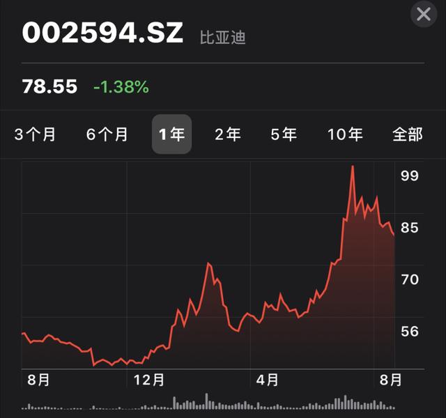 比亞迪股票最新消息深度解析，比亞迪股票最新消息深度解讀與分析