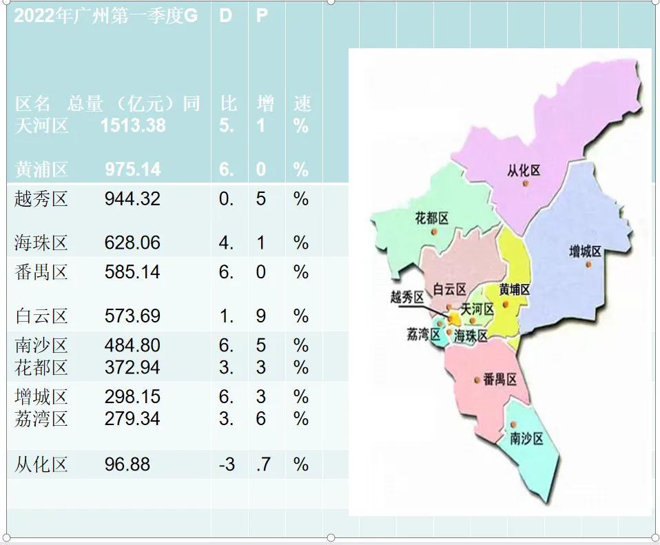 廣州拍地最新消息，城市發(fā)展與土地市場(chǎng)的動(dòng)態(tài)分析，廣州土地拍賣最新動(dòng)態(tài)，城市發(fā)展與土地市場(chǎng)深度分析